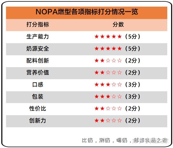 蒙牛牛奶的硒产品(蒙牛富硒牛奶)-硒宝网