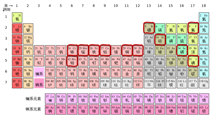 钙是微量元素吗(钙微量元素)-硒宝网