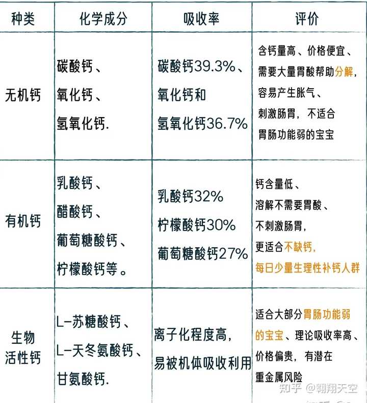9岁儿童吃什么钙片补钙效果好（孩子补钙钙片）-硒宝网