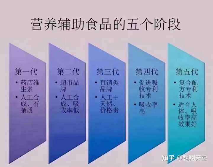 9岁儿童吃什么钙片补钙效果好（孩子补钙钙片）-硒宝网