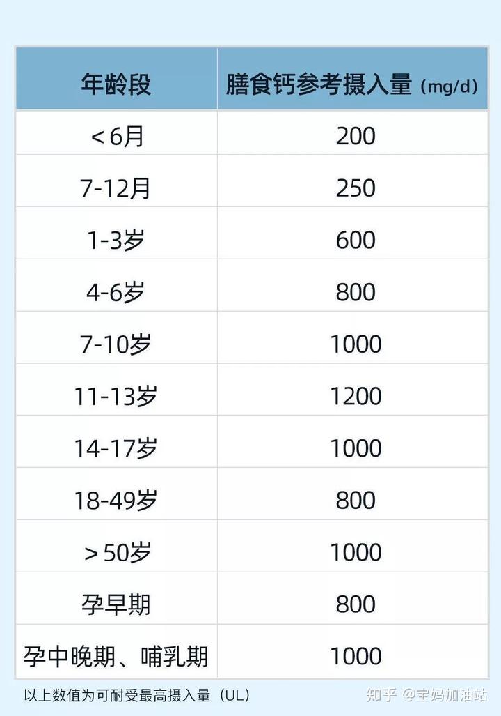 儿童补钙食物(小孩食物补钙)-硒宝网