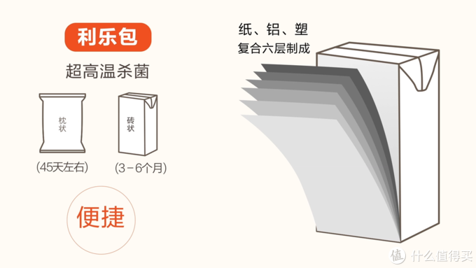 什么牛奶补钙(牛奶补钙的骗局)-硒宝网
