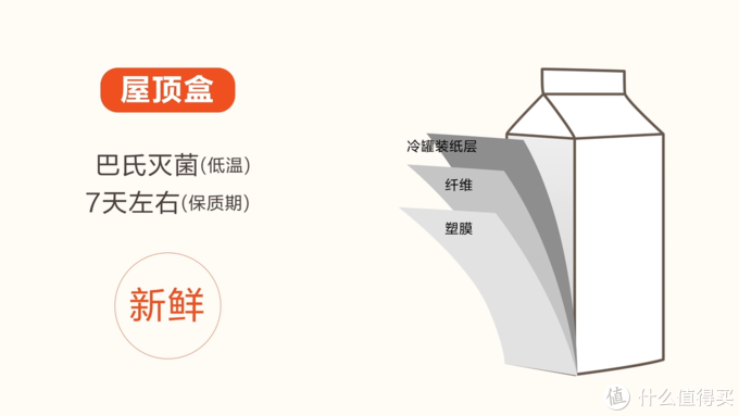 什么牛奶补钙(牛奶补钙的骗局)-硒宝网