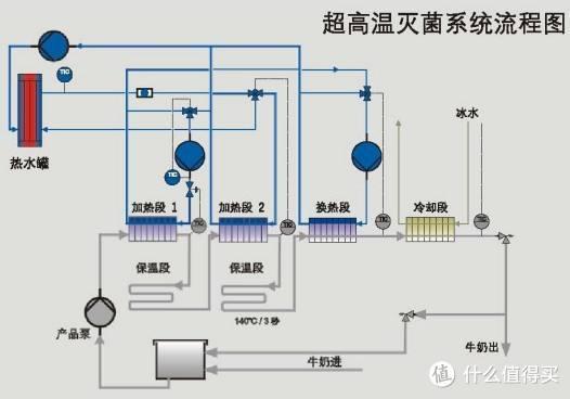 什么牛奶补钙(牛奶补钙的骗局)-硒宝网