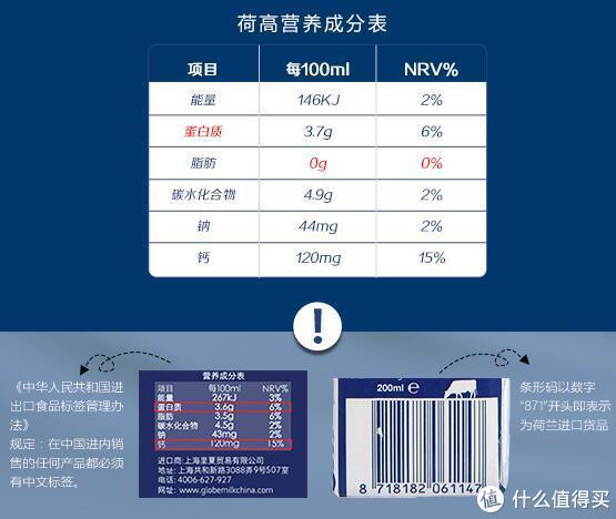 什么牛奶补钙(牛奶补钙的骗局)-硒宝网