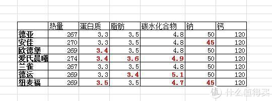什么牛奶补钙(牛奶补钙的骗局)-硒宝网