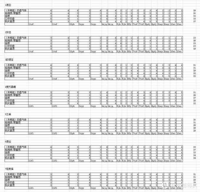 什么牛奶补钙(牛奶补钙的骗局)-硒宝网