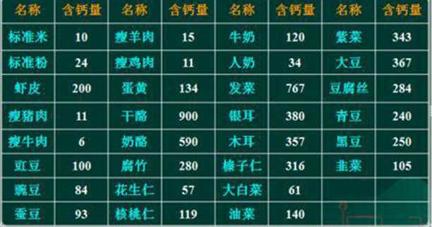 吃啥补钙（补钙吃什么食物最好最快）-硒宝网