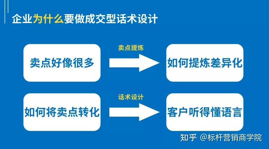 硒产品的销售卖点（产品卖点销讲话术）-硒宝网