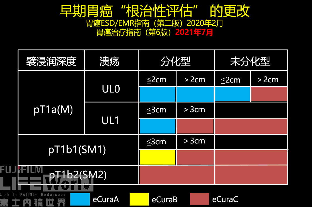 硒产品治疗食道癌（硒食道癌）-硒宝网
