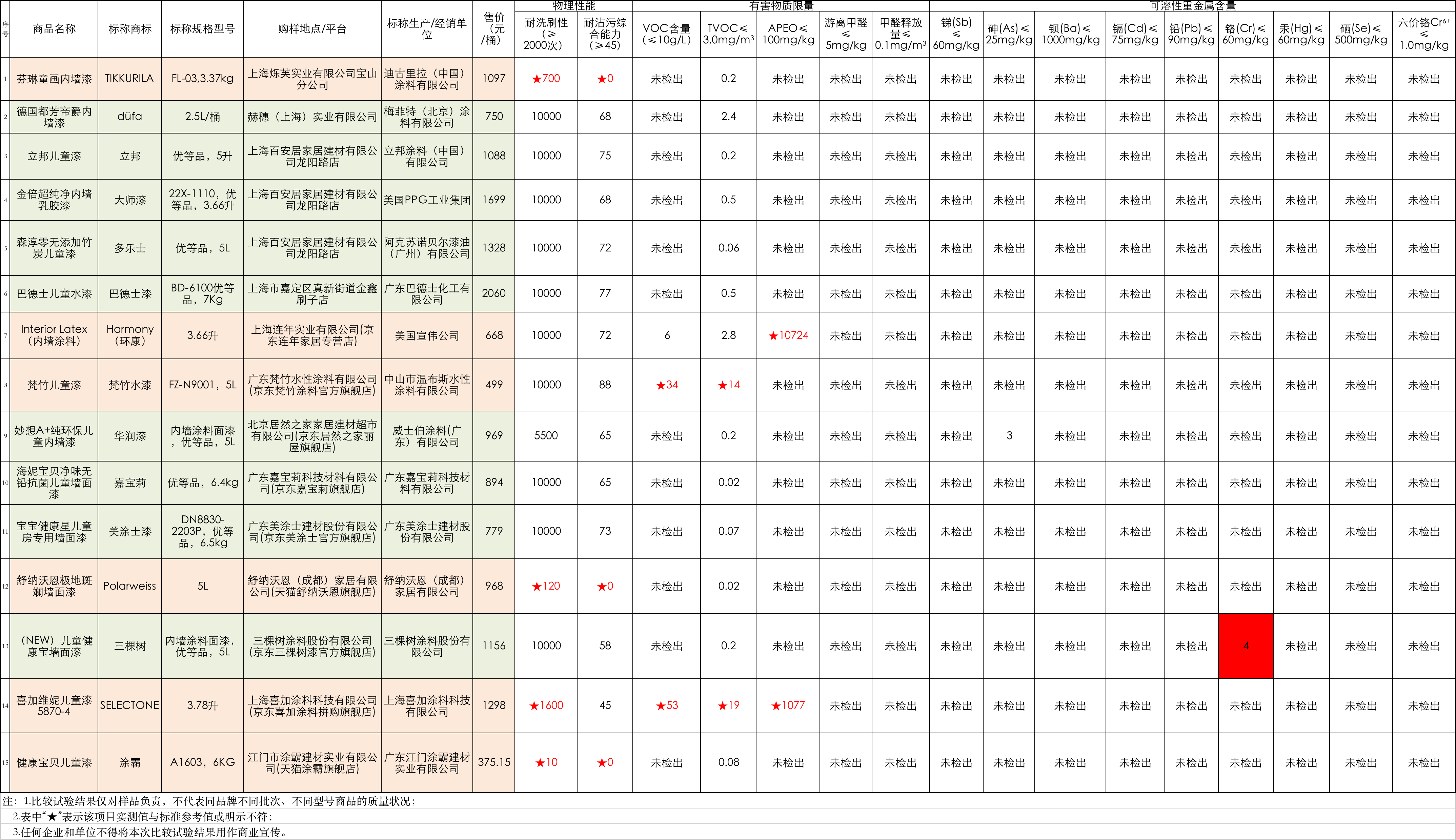 铅中毒吃硒产品吗（铅中毒的食物）-硒宝网