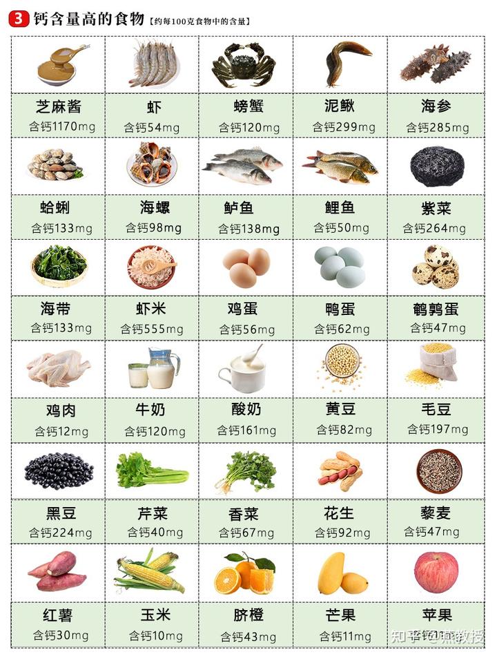 人体缺钙吃什么食物补钙效果最好(补充人体钙的食物)-硒宝网