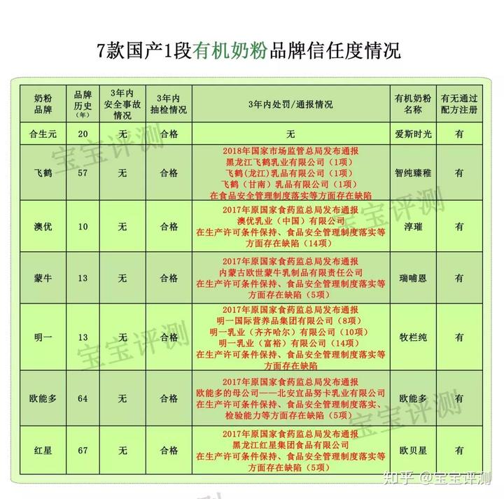 哪款有机硒产品好(哪款硒产品好)-硒宝网