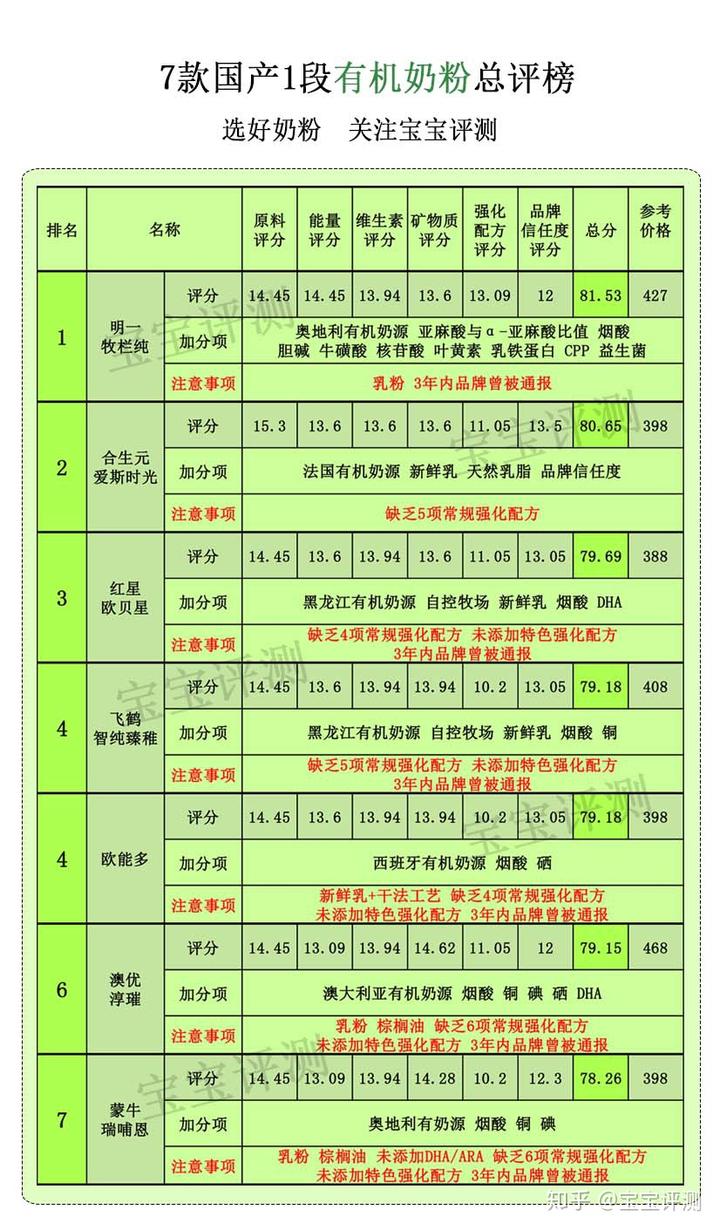 哪款有机硒产品好(哪款硒产品好)-硒宝网