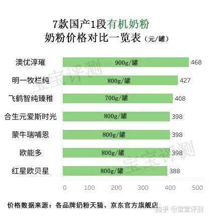 哪款有机硒产品好(哪款硒产品好)-硒宝网