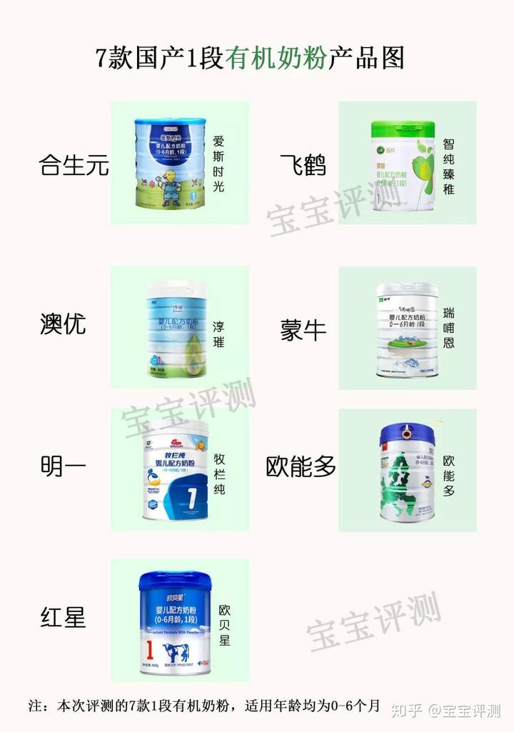 哪款有机硒产品好(哪款硒产品好)-硒宝网