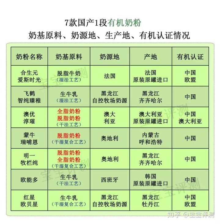 哪款有机硒产品好(哪款硒产品好)-硒宝网