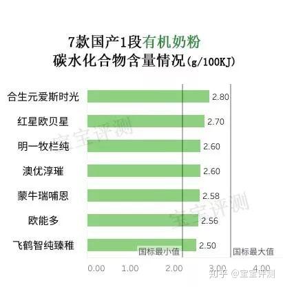 哪款有机硒产品好(哪款硒产品好)-硒宝网