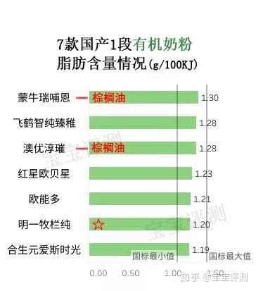 哪款有机硒产品好(哪款硒产品好)-硒宝网
