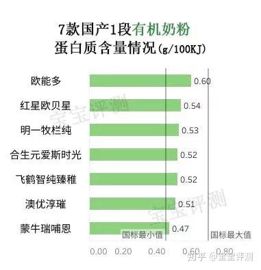 哪款有机硒产品好(哪款硒产品好)-硒宝网