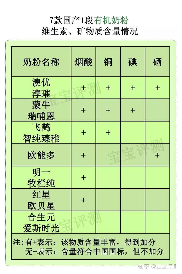 哪款有机硒产品好(哪款硒产品好)-硒宝网