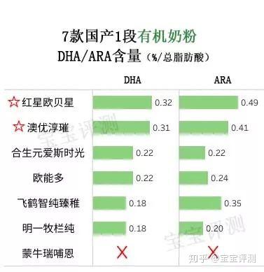 哪款有机硒产品好(哪款硒产品好)-硒宝网