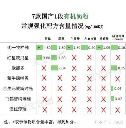 哪款有机硒产品好(哪款硒产品好)-硒宝网
