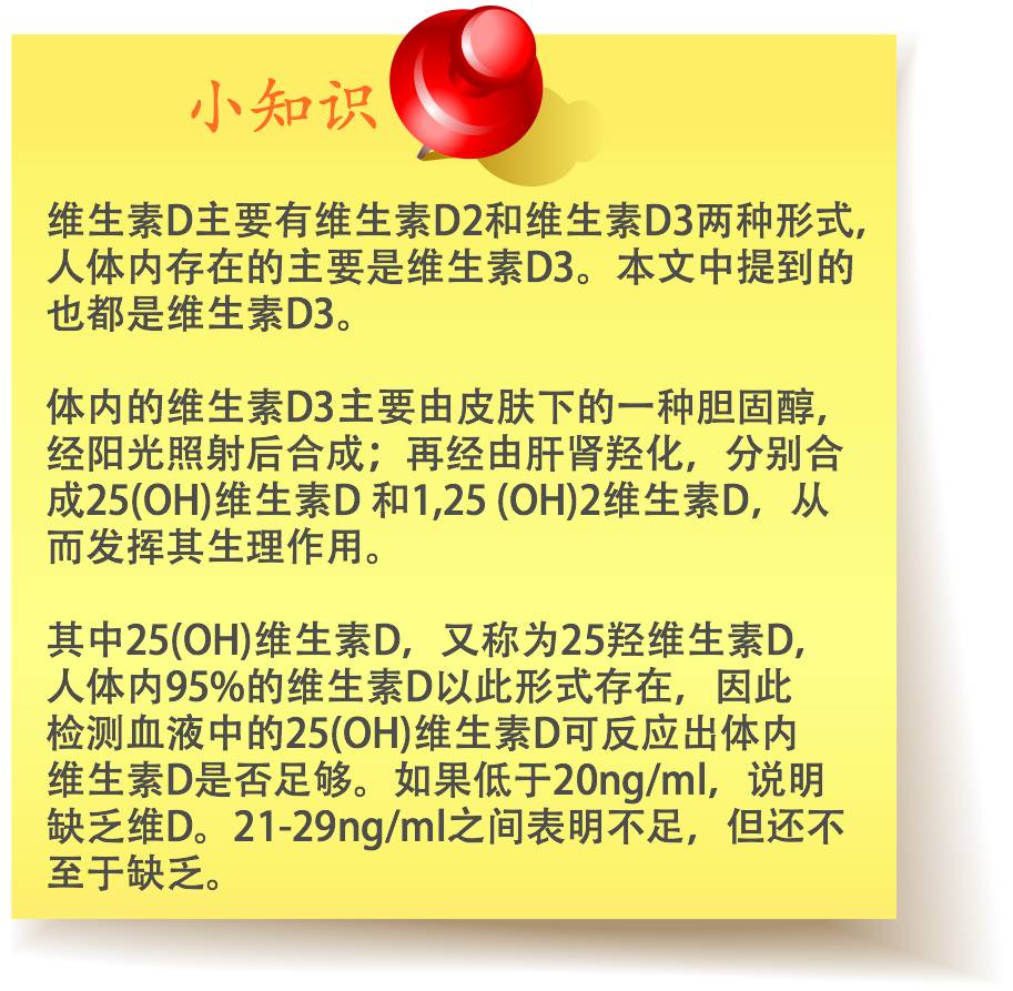 维生素d是补钙的吗(补钙是维生素d吗)-硒宝网