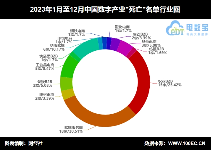 珍硒农特产品运营（珍硒源农业）-硒宝网
