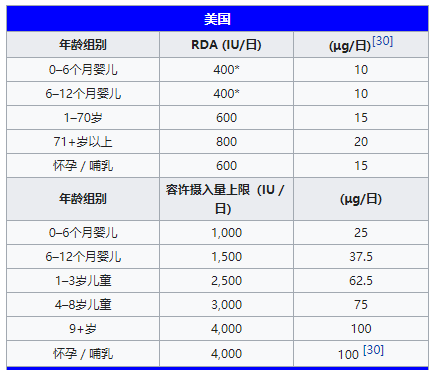 维生素d是补钙的吗(维生素补钙是补钙片还是)-硒宝网