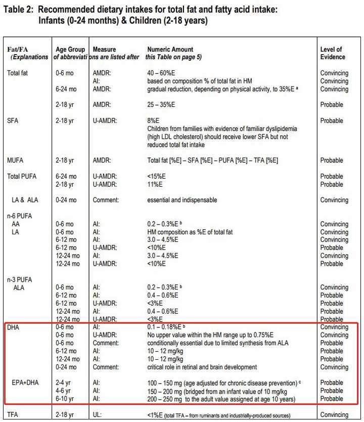 婴儿需要补钙吗(婴儿补钙需要一直补吗)-硒宝网