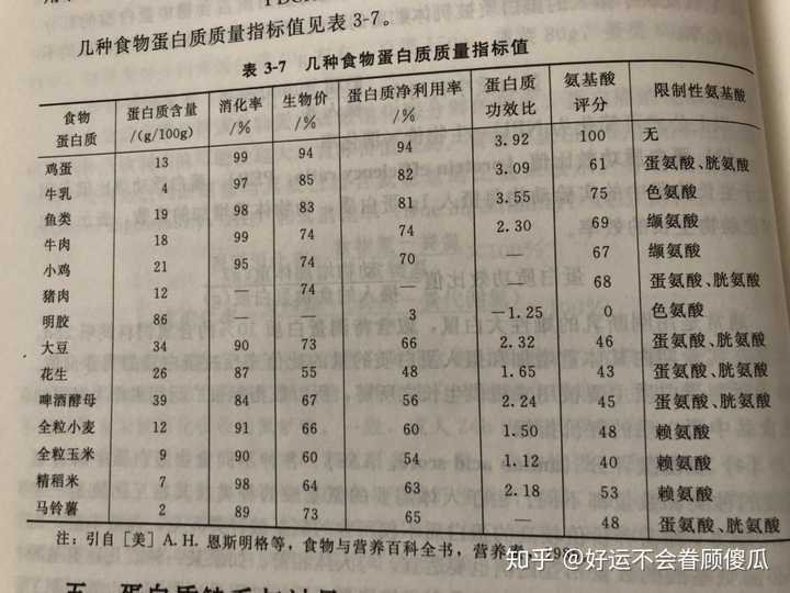 哪款硒产品好吸收（哪一种硒容易吸收）-硒宝网