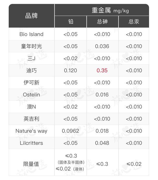 哪款硒产品好吸收(吸收硒高的植物)-硒宝网