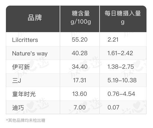 哪款硒产品好吸收(吸收硒高的植物)-硒宝网