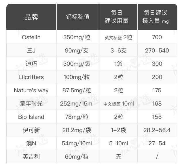哪款硒产品好吸收(吸收硒高的植物)-硒宝网