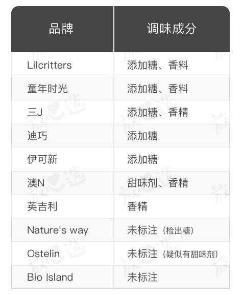 哪款硒产品好吸收(吸收硒高的植物)-硒宝网