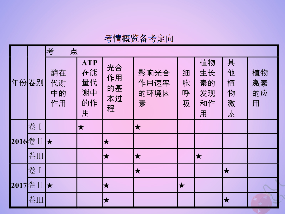 微量元素是哪6种(微量元素8种)-硒宝网