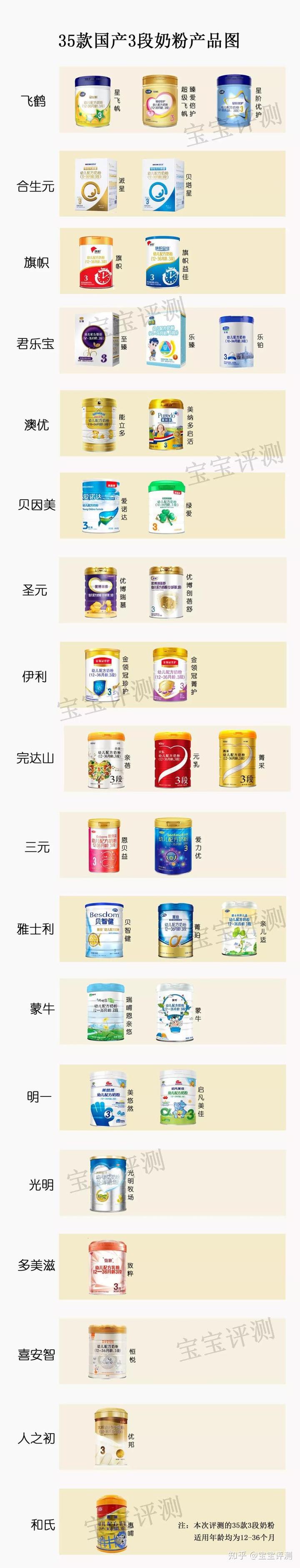 哪款硒产品好吸收(人体吸收硒)-硒宝网