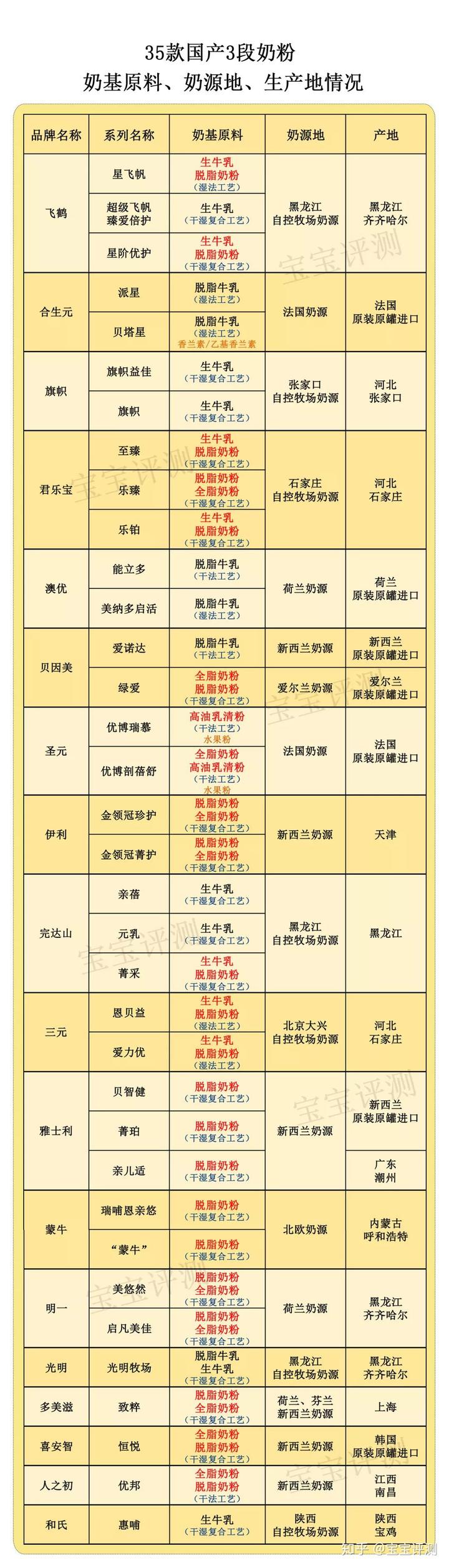 哪款硒产品好吸收(人体吸收硒)-硒宝网