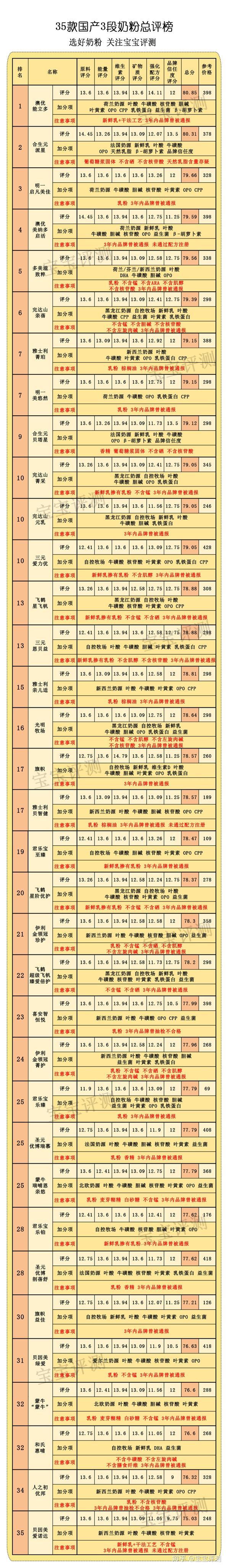 哪款硒产品好吸收(人体吸收硒)-硒宝网