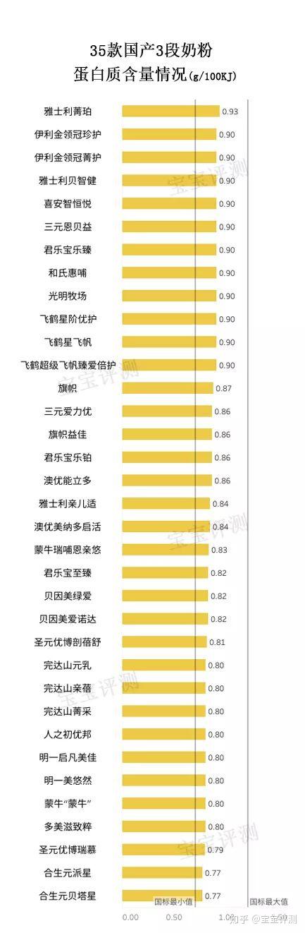 哪款硒产品好吸收(人体吸收硒)-硒宝网