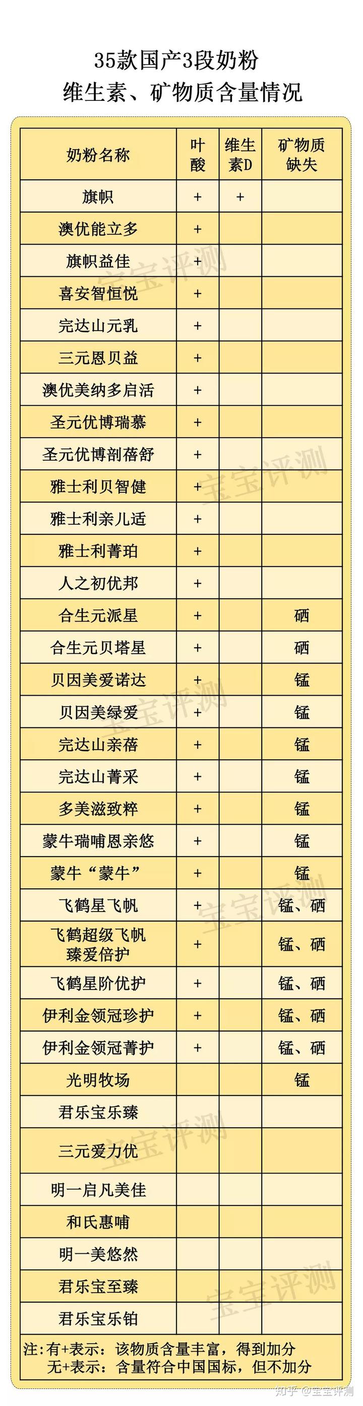 哪款硒产品好吸收(人体吸收硒)-硒宝网