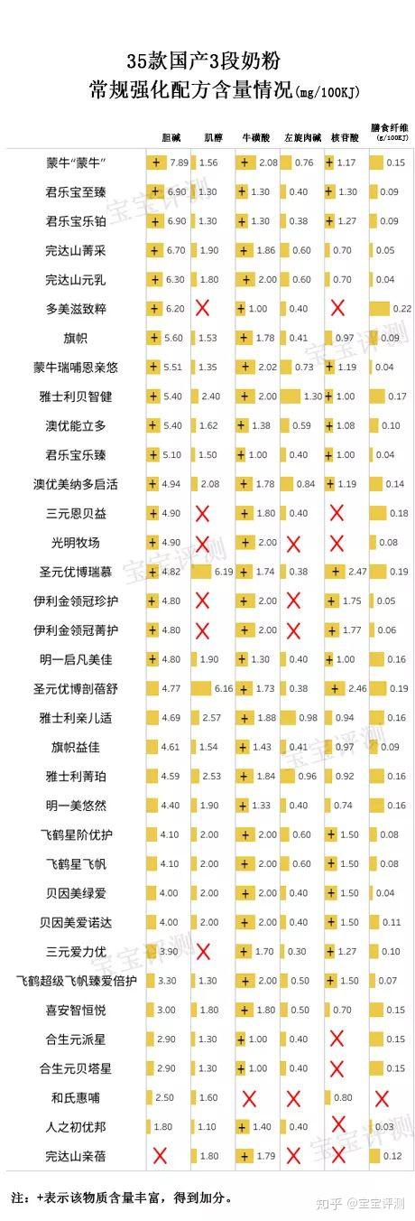 哪款硒产品好吸收(人体吸收硒)-硒宝网