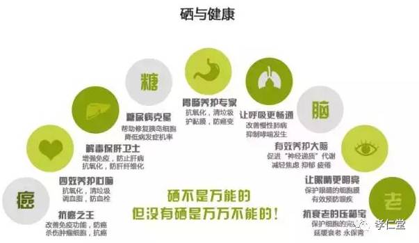 硒产品能不能抗癌（抗癌的硒）-硒宝网