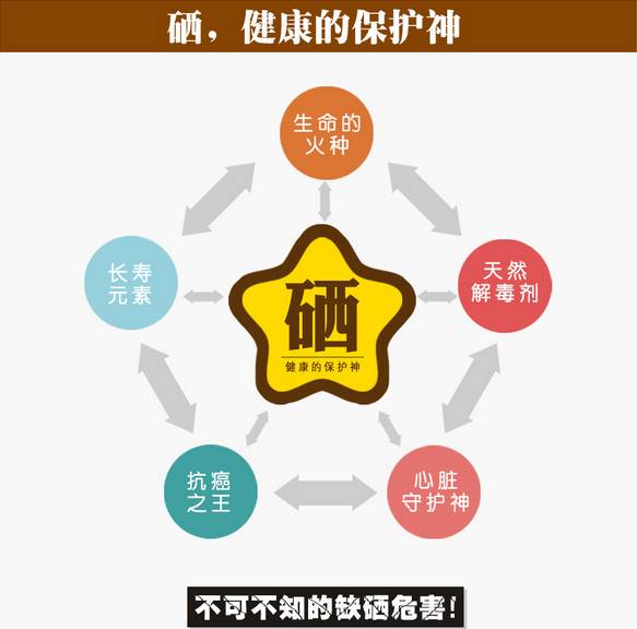 硒产品是弱减性吗(富硒弱碱性水)-硒宝网