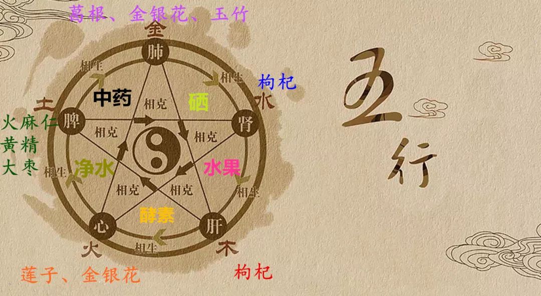 硒产品是弱减性吗(富硒弱碱性水)-硒宝网