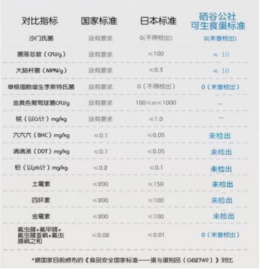 含硒元素的农产品(农用硒元素)-硒宝网