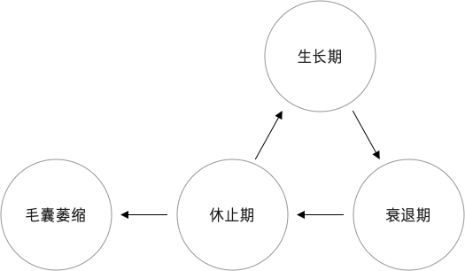 硒产品会掉头发吗(掉头发产品硒会变黑吗)-硒宝网
