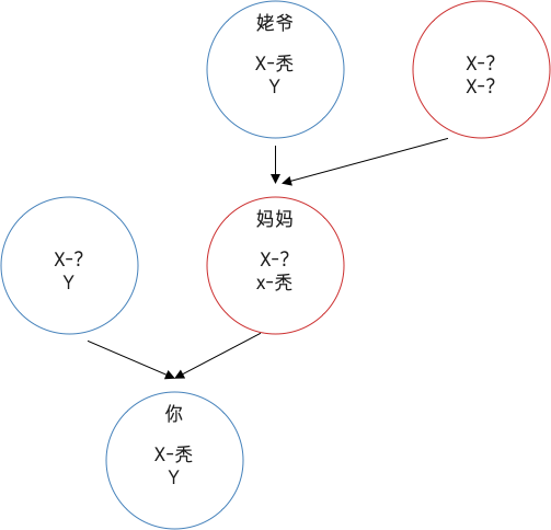 硒产品会掉头发吗(掉头发产品硒会变黑吗)-硒宝网