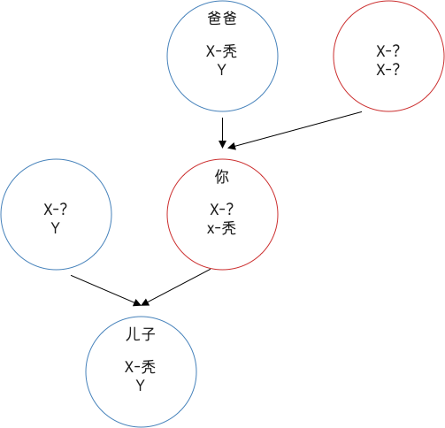 硒产品会掉头发吗(掉头发产品硒会变黑吗)-硒宝网